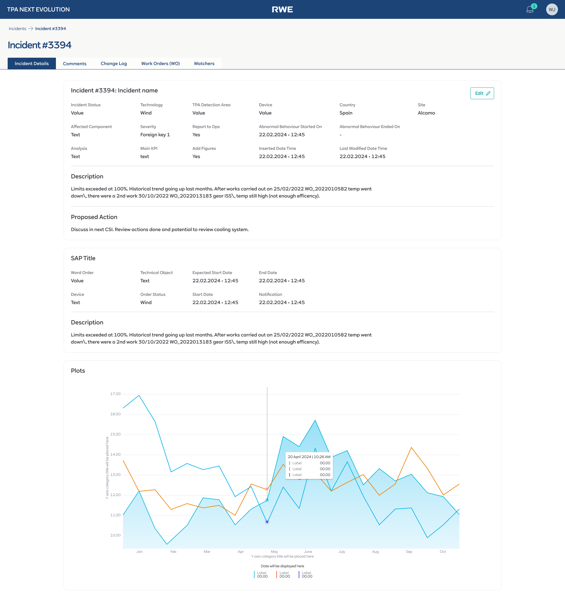 Incident detail — tabbed layout with metadata, SAP integration, proposed action, and embedded performance plots